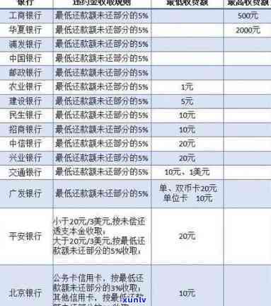 怎样计算银行欠款逾期很久的利息？