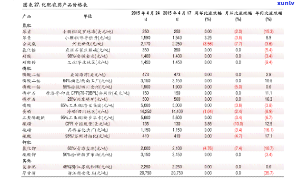 大雪山茶口感：茶叶价格昂贵吗？最新价格表一览