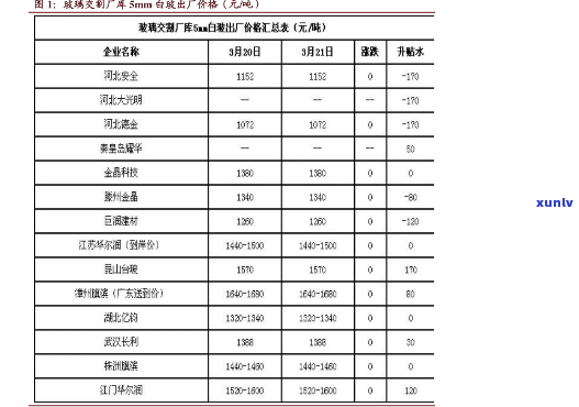 大雪山茶口感：茶叶价格昂贵吗？最新价格表一览