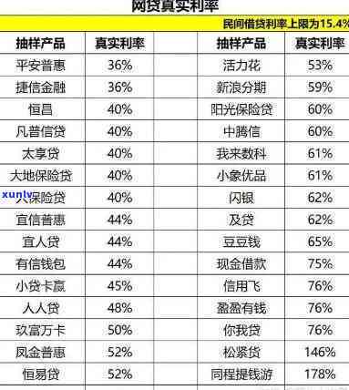 全面熟悉网商贷逾期结果：严重性与作用深度解析