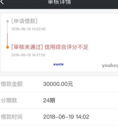 网商贷逾期一天的罚息及可能作用：上、被起诉金额