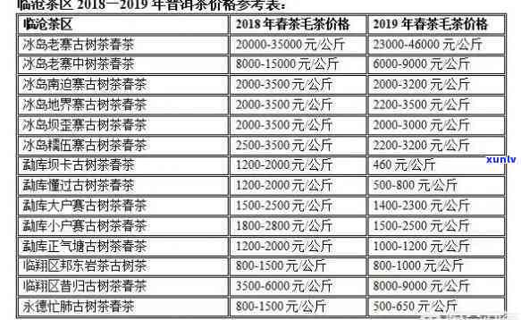 辨别新旧翡翠手镯真假的 *** ：如何鉴别刚买的翡翠手镯真伪