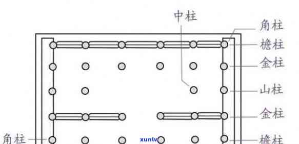 孔垂柱与玉石-孔垂柱与玉石有关吗