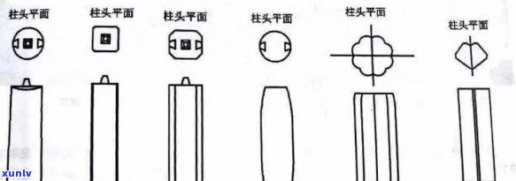 孔垂柱与玉石-孔垂柱与玉石有关吗