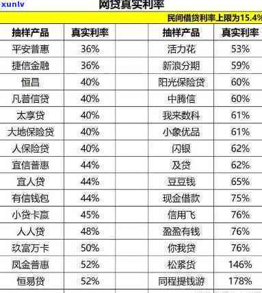 网商贷逾期的日利率怎么算-2020年网商贷逾期政策