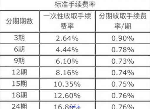 招商信用卡分期怎么算，详细熟悉招商信用卡分期的计算  