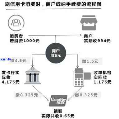 招商信用卡分期怎么算，详细熟悉招商信用卡分期的计算  