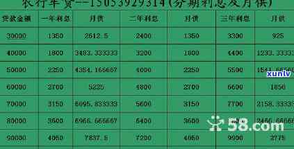 招商信用卡分期怎么算，详细熟悉招商信用卡分期的计算  