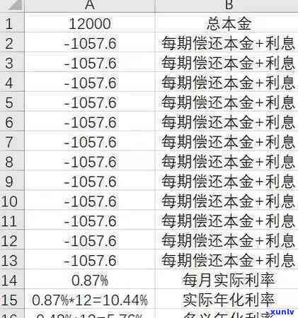 信用卡分期怎么算利率，揭秘信用卡分期利率计算  ！