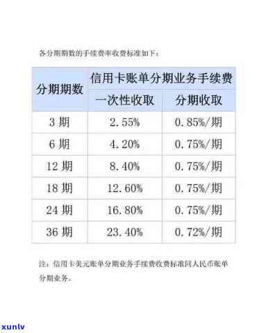 信用卡分期怎么算-信用卡分期怎么算利息和手续费