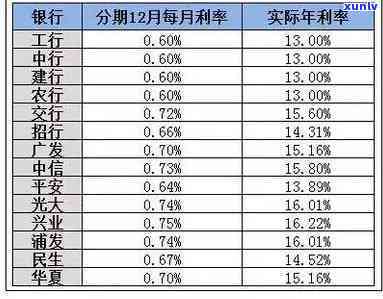 信用卡分期怎么算-信用卡分期怎么算利息和手续费