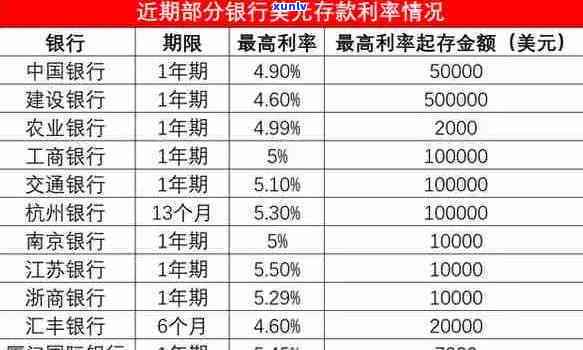 招行信用卡利息怎么算，详解招行信用卡利息计算  