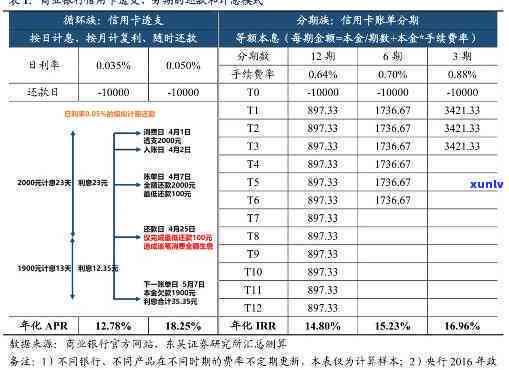 招行信用卡利息怎么算，详解招行信用卡利息计算  