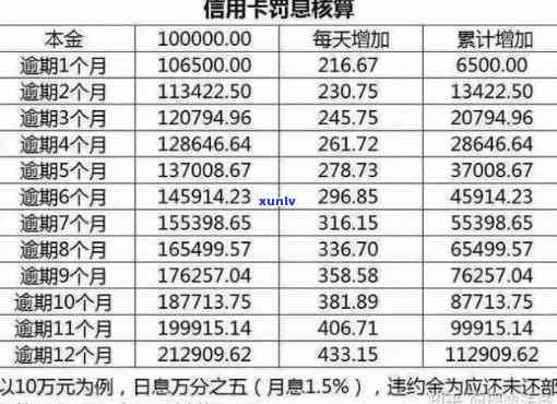 信用卡利息怎么算-信用卡利息怎么算的 刷了一万