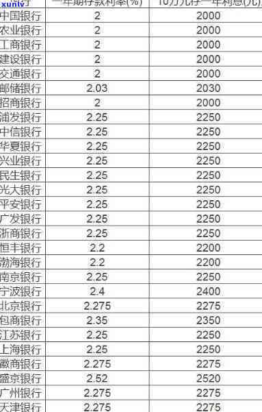 信用卡利息怎么算-信用卡利息怎么算的 刷了一万