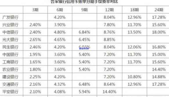 信用卡利息怎么算-信用卡利息怎么算的 刷了一万