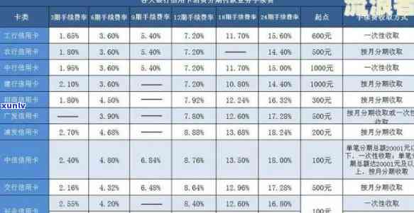 信用卡利息计算：一万元每天多少？详细解析