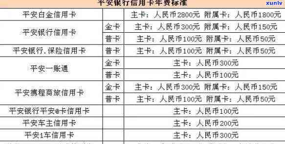 平安信用卡的利息怎么算，计算平安信用卡利息的  与步骤