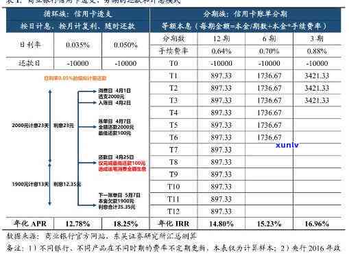 发信用卡的利息怎么算，发信用卡利息计算  详解