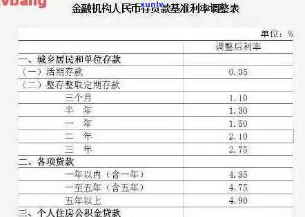 中信信用卡利息计算  及步骤全解析