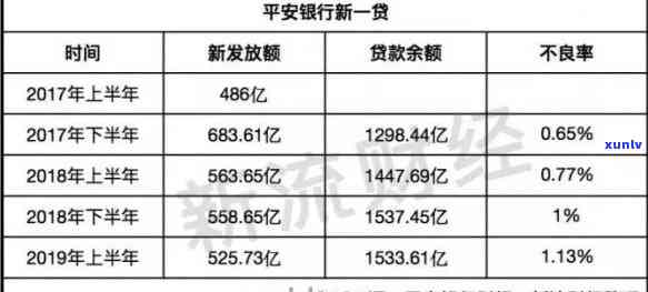 平安银行信用卡分期利息计算  全解