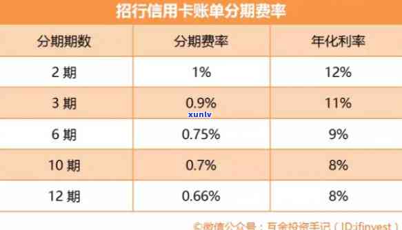 信用卡分期利息怎么算-信用卡分期利息怎么算年化利率