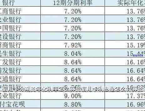 信用卡分期利息怎么算-信用卡分期利息怎么算年化利率