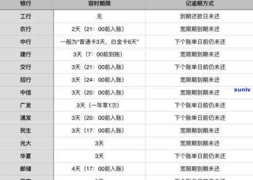 信用卡怎么还款最划算还款日账单，信用卡还款攻略：怎样在还款日选择最划算的还款方法？