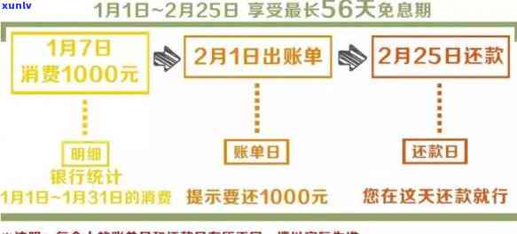 信用卡怎么还款最划算还款日账单，信用卡还款攻略：怎样在还款日选择最划算的还款方法？