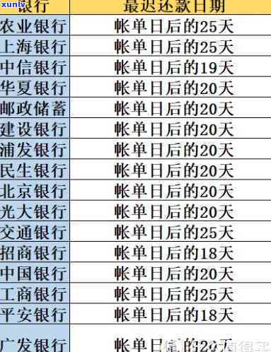 全面了解信用卡逾期罚息：原因、影响及应对措