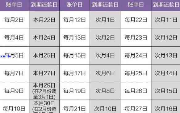 信用卡怎么还款最划算还款日账单，信用卡还款攻略：怎样在还款日选择最划算的还款方法？