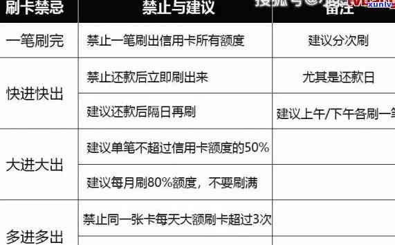 信用卡还款大忌：20种常见错误及解释