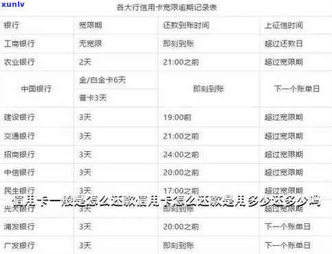 信用卡怎样还款最划算-信用卡怎样还款最划算又提高额度