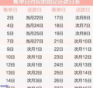 信用卡的还款日期怎样计算？详细步骤解析