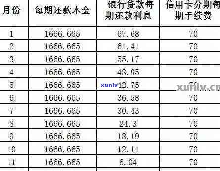 信用卡的还款日期怎样计算？详细步骤解析