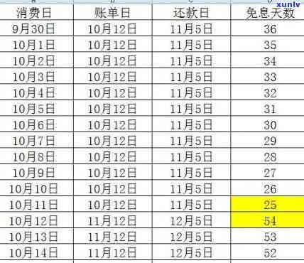 怎么看账单日和还款日，快速熟悉信用卡账单日与还款日的  