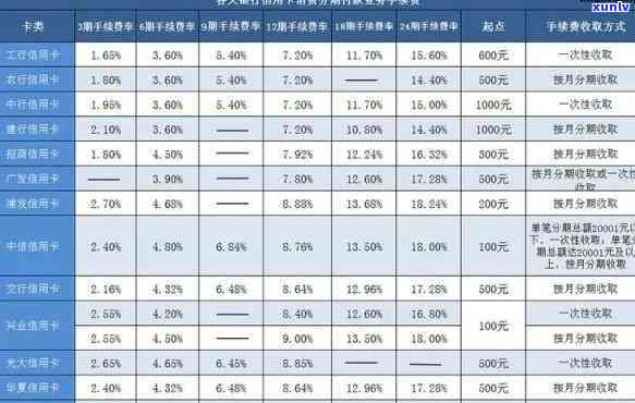 交通银行信用卡分期手续费怎么算，详解交通银行信用卡分期手续费计算  