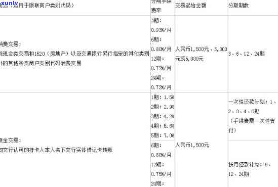 交通银行信用卡分期手续费怎么算，详解交通银行信用卡分期手续费计算  