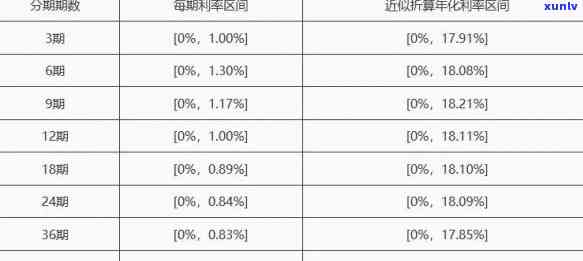 交通银行信用卡分期手续费怎么算，详解交通银行信用卡分期手续费计算  