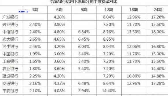 交通银行信用卡分期手续费怎么算，详解交通银行信用卡分期手续费计算  