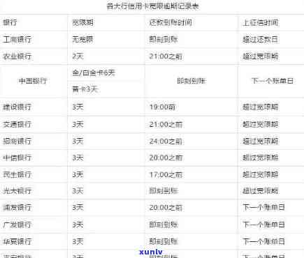 信用卡到期不还利息怎样计算？详解还款方法与罚息规定