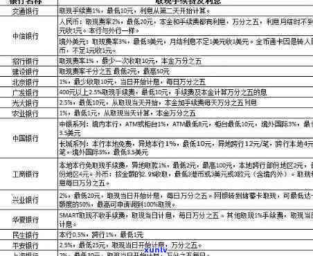 信用卡到期不还利息怎样计算？详解还款方法与罚息规定