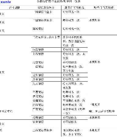 信用卡到期不还利息怎样计算？详解还款方法与罚息规定