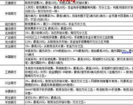 信用卡到期不还利息怎样计算？详解还款方法与罚息规定