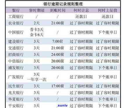 信用卡到期不还利息怎样计算？详解还款方法与罚息规定