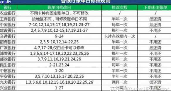 信用卡到期不还利息怎样计算？详解还款方法与罚息规定