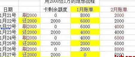 信用卡5000利息多少钱，怎样计算信用卡5000元的利息？