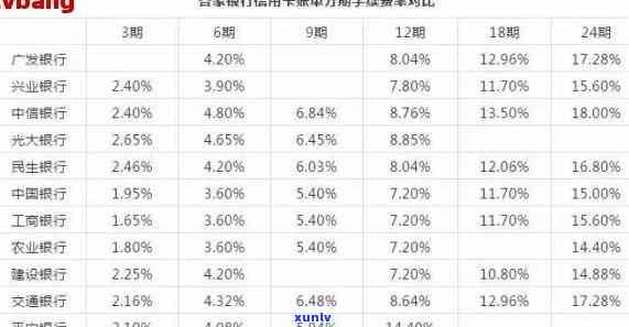 信用卡5000利息怎么算-信用卡5000利息怎么算利息