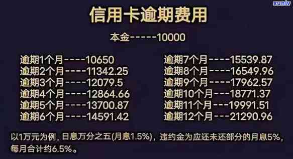 计算信用卡6万逾期1年的利息  