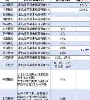 信用卡逾期按日计息吗怎么算-信用卡逾期按日计息吗怎么算利息